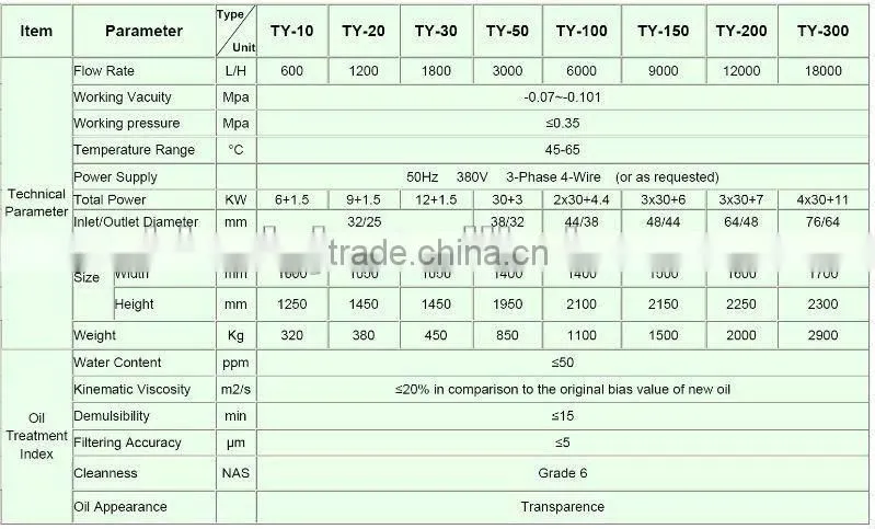 Used Hydraulic Oil Decolorization/Waste lube oil Recycling system (oil filter vehicle)