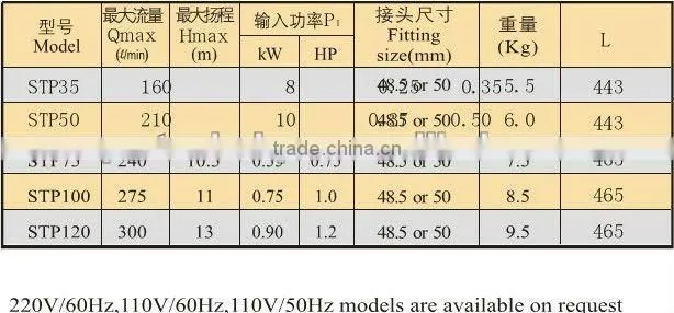 quick record strong reinforced plastic spa jet pump