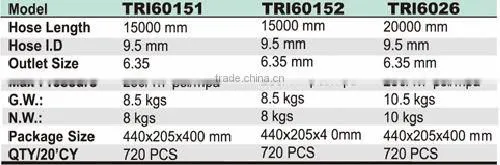 Torin BigRed 20000mm Air Hose Reel