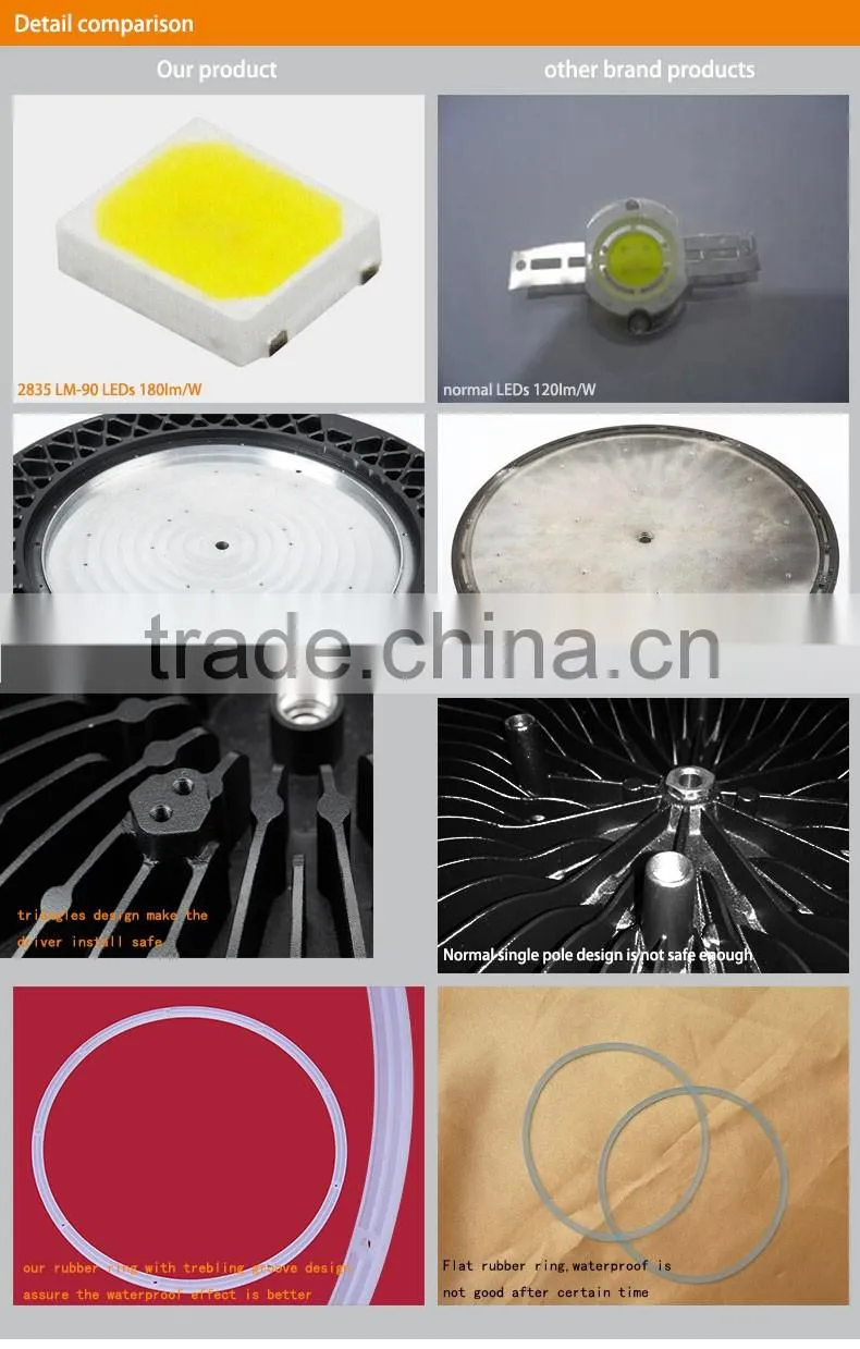 Shenzhen Led 125w High Bay Light Industrial Light
