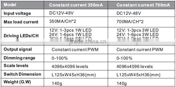 BC-313 DC12V-DC48V color temperature controller 2 channel adjustable controller color temperature