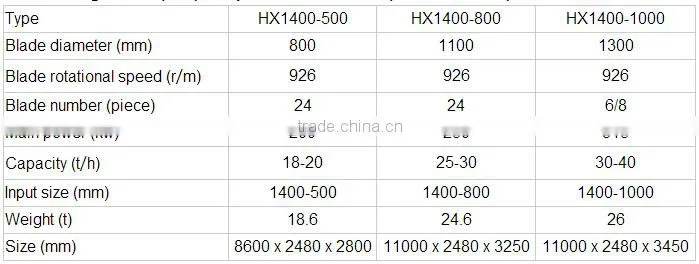 Wide usage wood (tree) comprehensive crusher (CE CERTIFIED)
