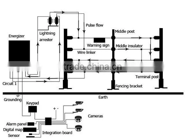 5KV security fence energizer alarm system