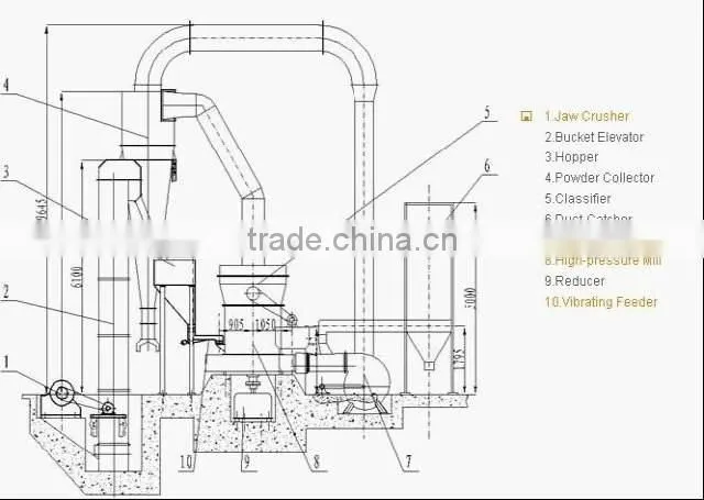 good quality cement powder separation equipment