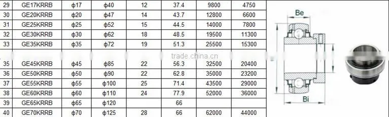 Popular agricultural bearing AH229175 for John Deere Machine