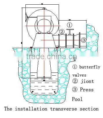 Royway Water Generator /Micro Hydro Turbines