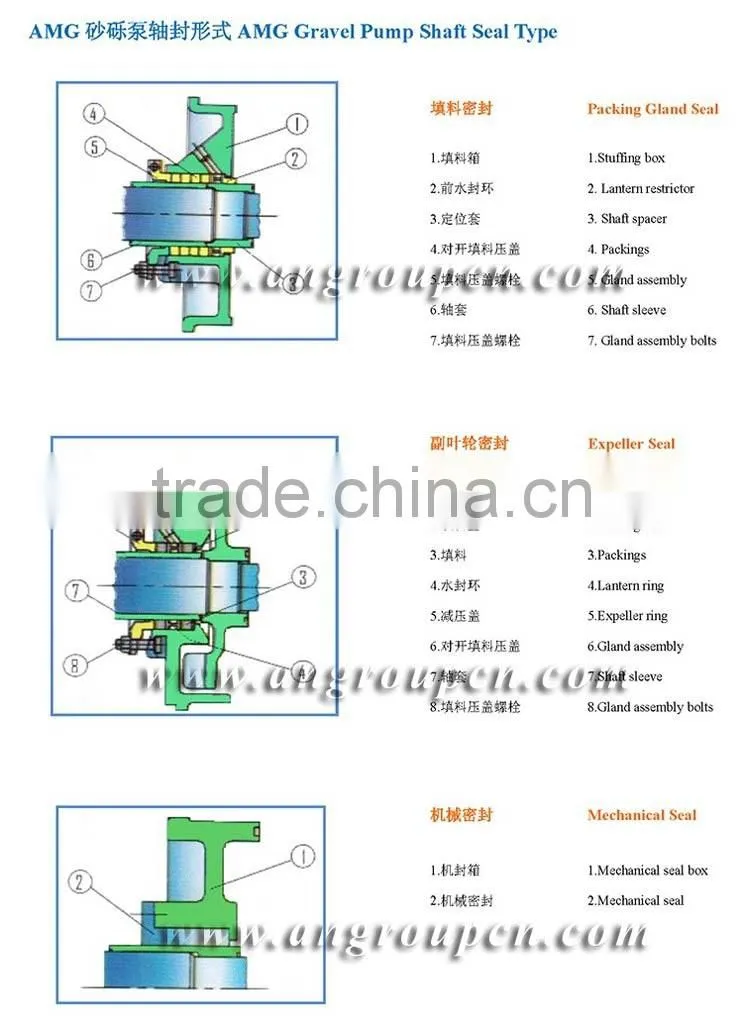 Gravel sand pump with best price
