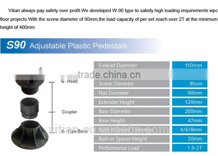 adjustable supporter for access floor