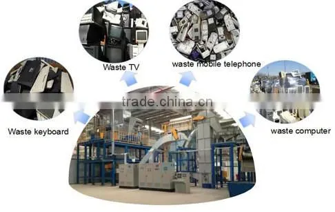Plastic recycling machine home recycling equipment/Waste home appliance recycling machine