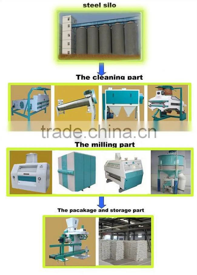 automatic flour making machine/corn
