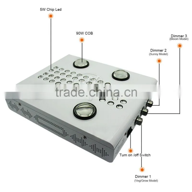 600W Adjustable Spectrum Grow Light, Epistar Chip Led