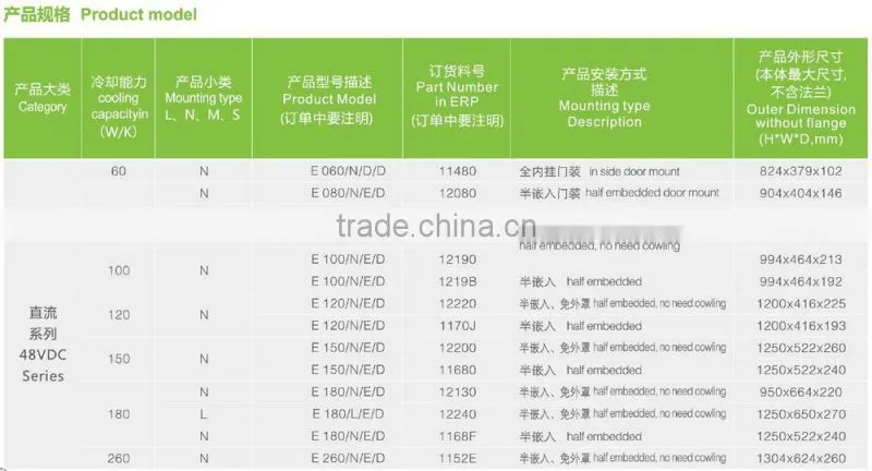 E 180/N/E/D of 48V DC and 180W/K air heat exchanger for communication cabinet