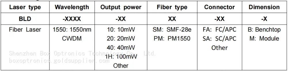 162--1550nm DFB 光源 模块 10-100mW 下单信息.png