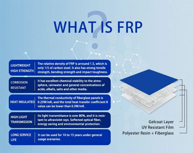 Clear Fiberglass Roof Sheet Transparent Corrugated Frp Roof Sheet
