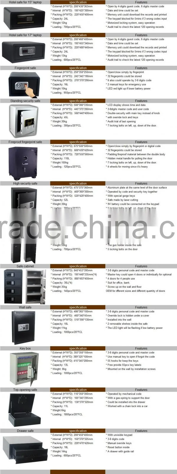 money digital safe box of price