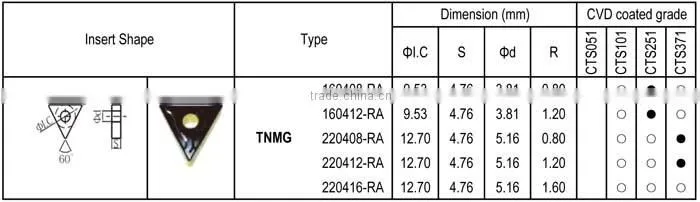 TNMG - RA insert for Steel Rough machining, Negative angle