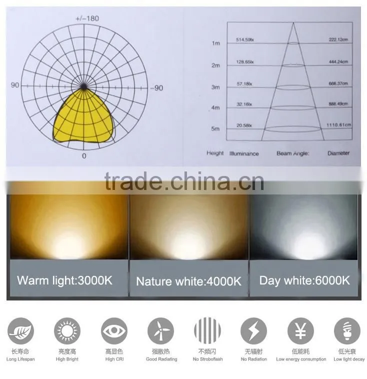 Super quality hot sale explosion proof led flood light