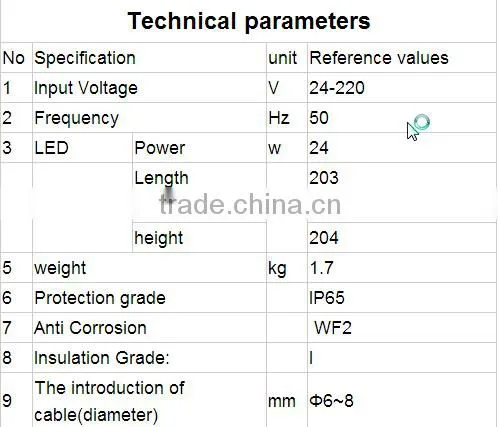 24w IP65 LED light source power consumption water proof Corridor lamp RGFL214