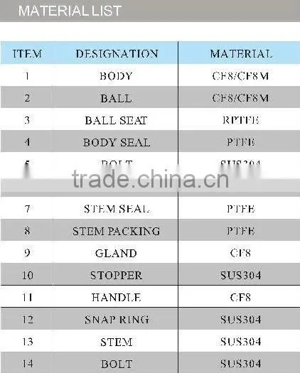 supply high quality stainless steel 2pc flanged ball valve (ANSI) in China