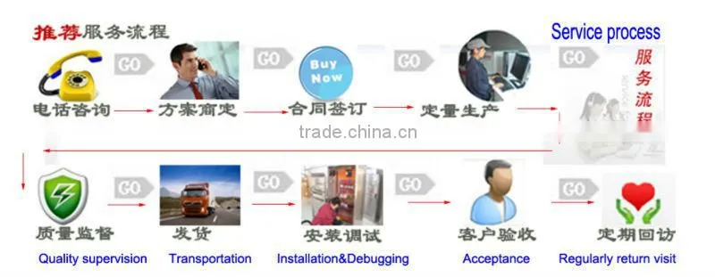 Energy-saving Continuous Operation Charcoal Carbonization Furnace