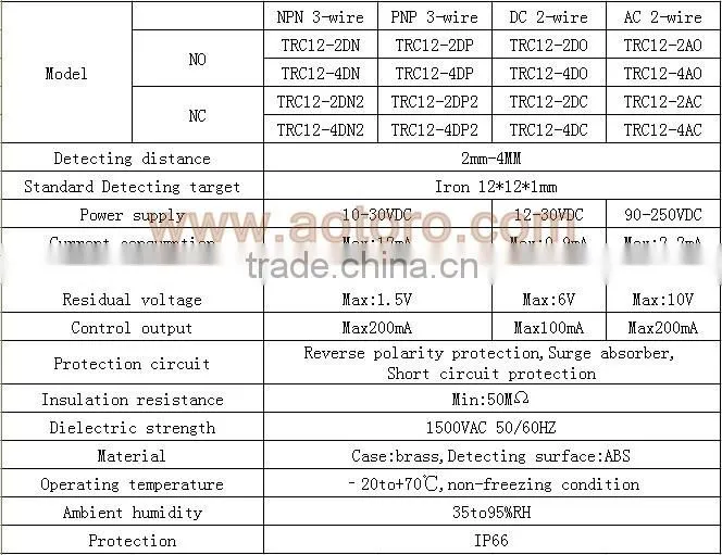 export products list TRC12-4AO distance 4mm non flush proximity sensor transducer