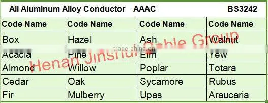 All Aluminum Conductors AAC Aster 2/0AWG