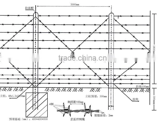 Barbed wire mesh fence/protect fence