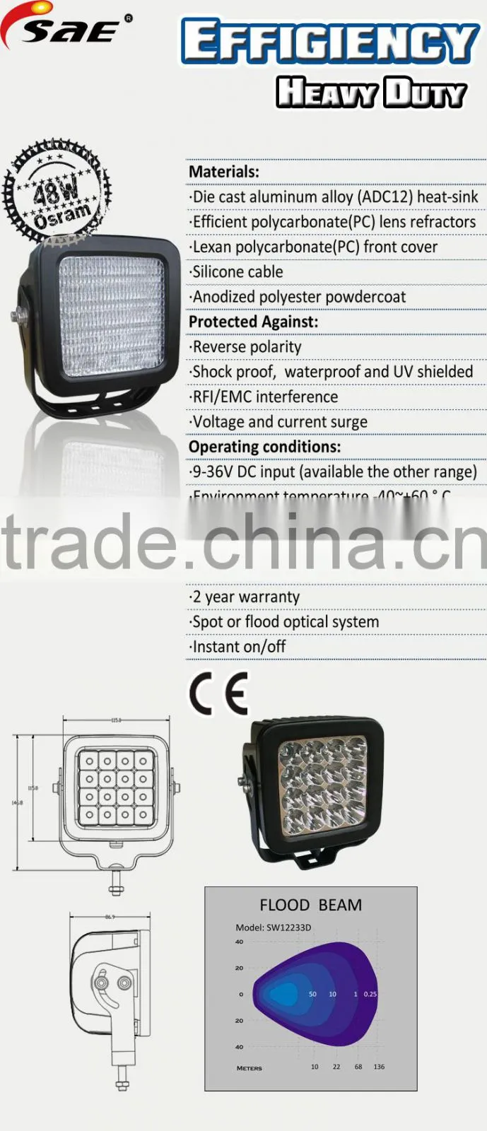 12V 24V 48W Square LED Work Lamp High Quality 48 Watt Working LED Lights LED Driving Light