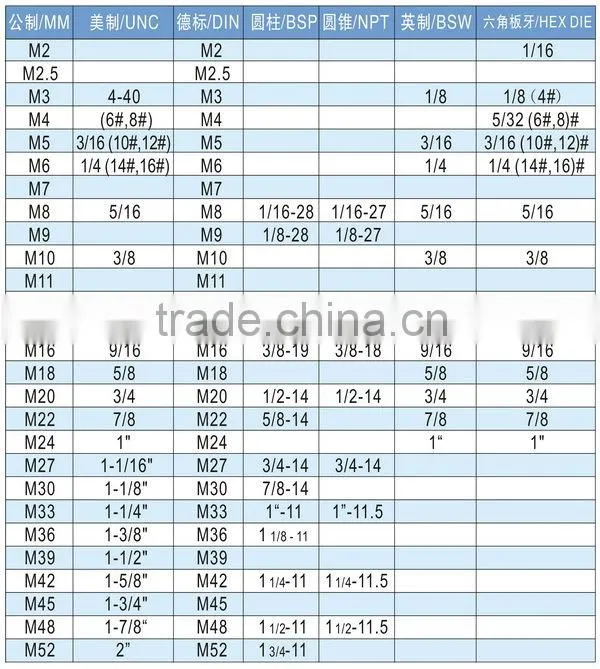 M2-M30 China made professional Thread rolling die Thread cutting die cutting tool