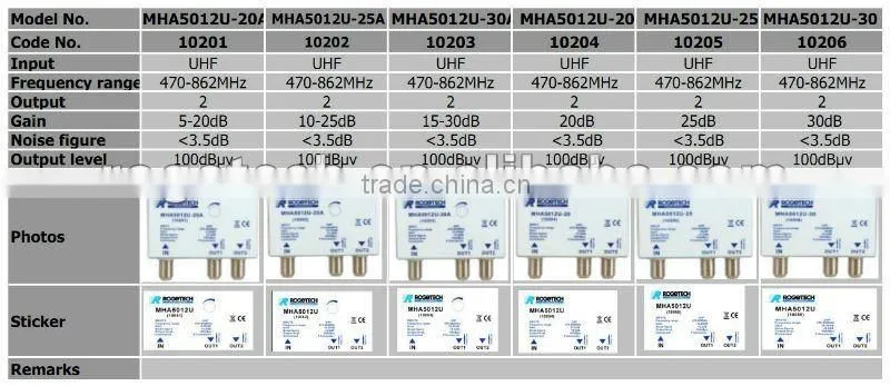 professional satellite masthead lnb signal amplifier(MHA5014U-15A)