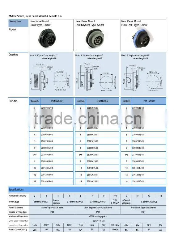 middle 2pins 20amp push lock panel mount,chogori high quality ip68 waterproof connector