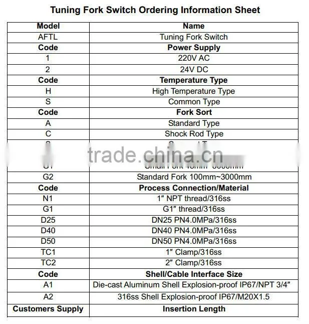 24 V DC Compact Tuning Fork Level Switch