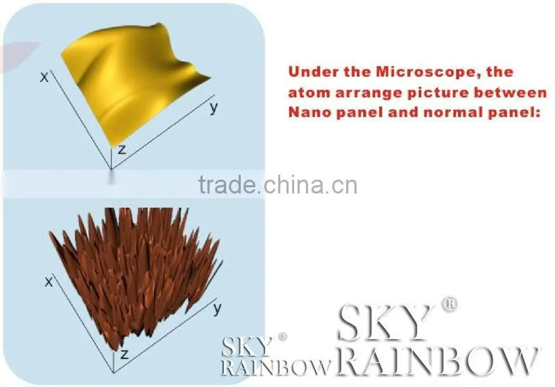 Nano-PVDF aluminum composite panel