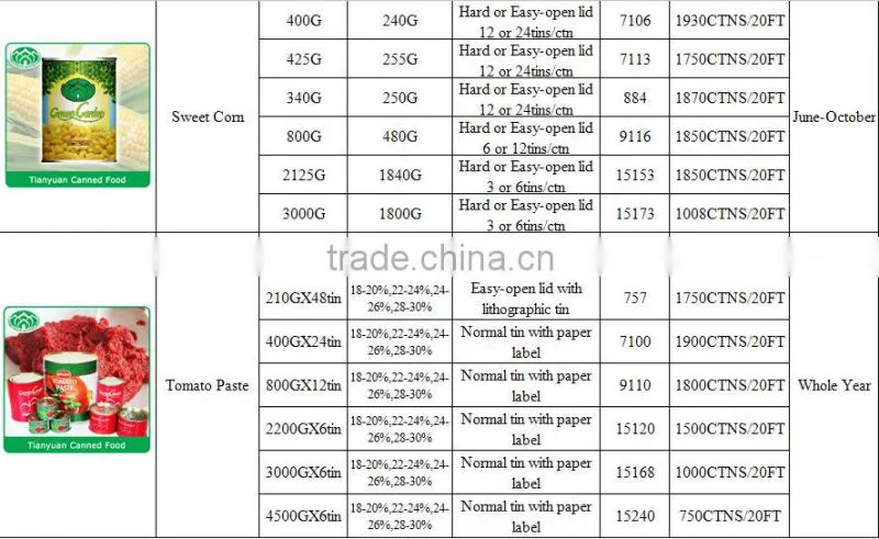 High quality and Cheap Wholesale Best Canned Food factory