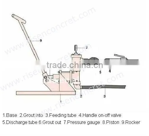 Mini Grouting Pump