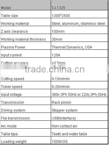 2014 Hot-sale CNC plasma cutting machine for metal