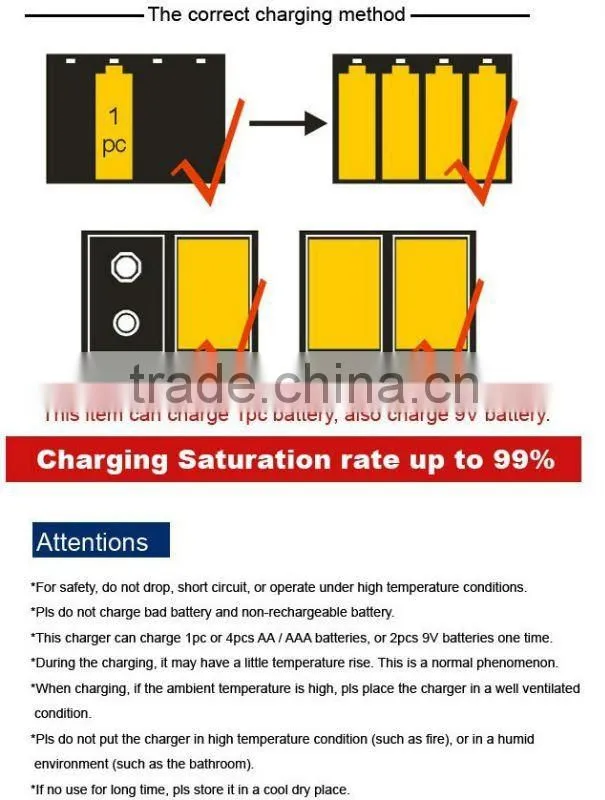Universal Fast Charger for AA/AAA/9V Rechargeable battery (PN-882)