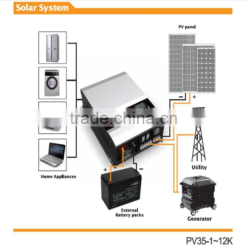 PV35 hybrid inverter 8KW 10kva solar inverter /solar hybrid inverters 10KW