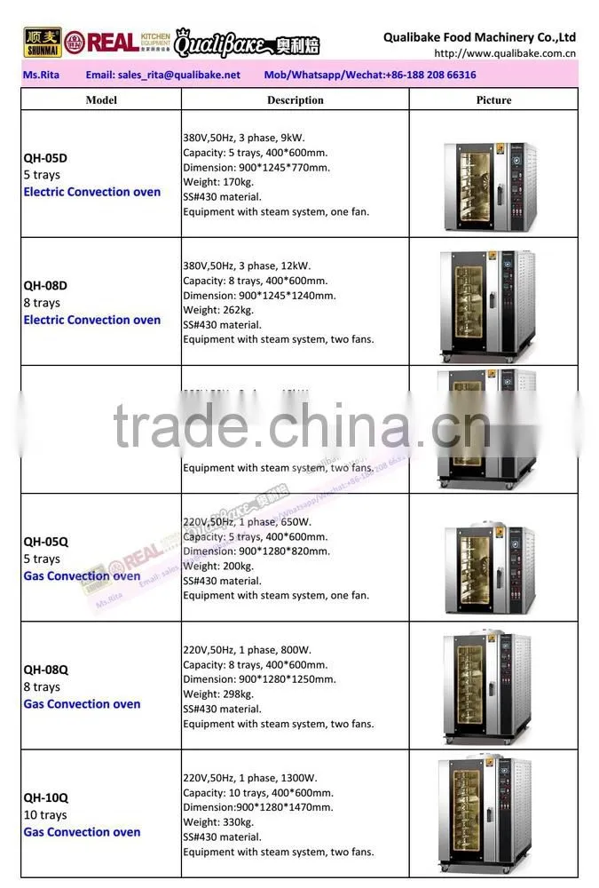 Good performance with competitive price gas hot-air convection oven
