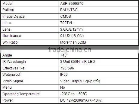 700tvl only $17.8 camera for wholesale Anspo manufacturer