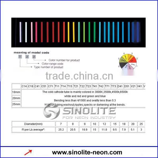 Sinolite Cold Cathode Neon Tube Light