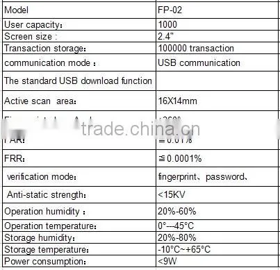 Plastic Shell Biometric Fingerprint Time Attendance Machine