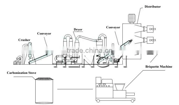 leaf briquette making machine, briquetting machine manufacturers in india