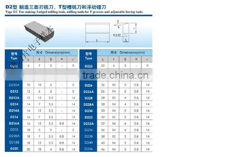 Type D2 Tungsten carbide brazed tips/welding insert/cemented brazed tips
