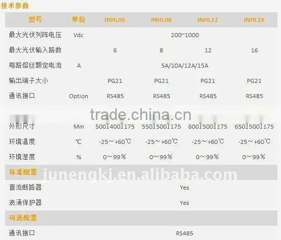 PV junction box