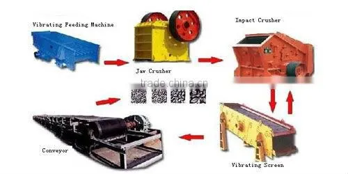 30-40 m3/h Stone Crushing Production Line for sale