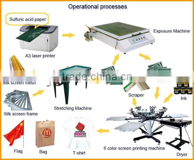 Manual silk screen printing machine price