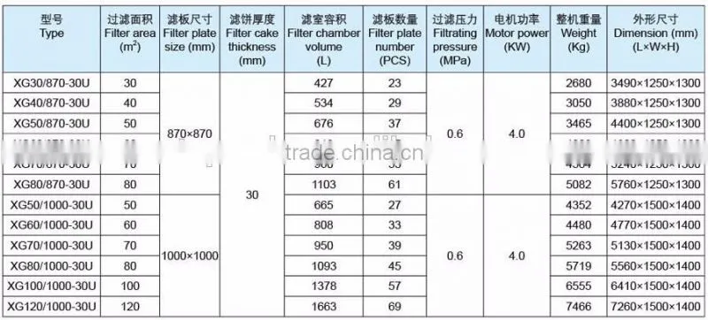 Horizontal Chemical Press Filter/Vertical Petroleum Oil Filter Press Machine/Filter Press