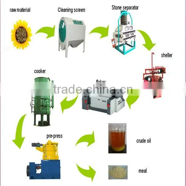Factory price sunflower oil making machine/sunflower oil press machine