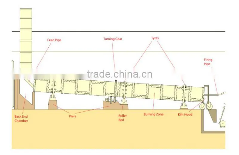 Bauxite calcination equipment for bauxite powder